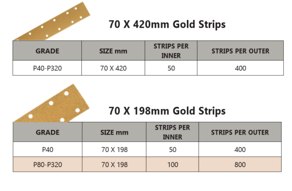 Sunmight Gold Sanding Strips (P40-P320) 70x420mm Long Strips 14 Holes 50pcs/box - Image 7