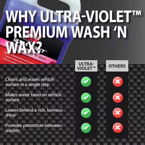 Malco ULTRA-VIOLET PREMIUM WASH & WAX 3.785L Durable HIGH GLOSS Shine Concentrate - Image 5